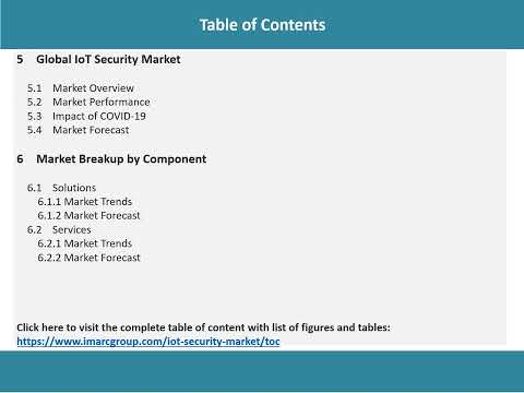 Global IoT Security Market Outlook, Size, Growth 2023-2028