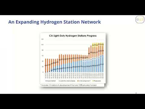 Hydrogen Stations Update Webinar December 1, 2022