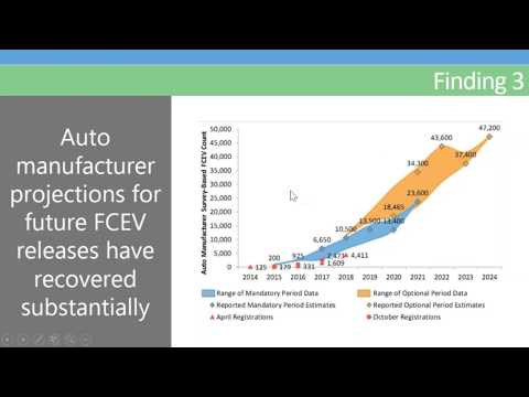 AB 8: 2018 Annual Evaluation of FCEV Deployment &amp; Hydrogen Fuel Station Network Development