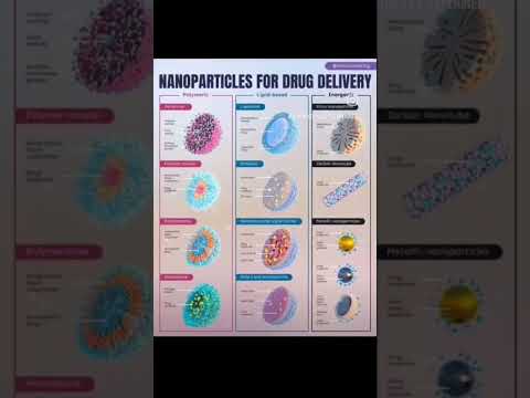 Nanoparticles for Drug Delivery