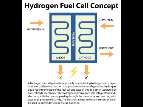 Hydrogen Fuel Cells and Plug Power - Shaping Renewable Energy